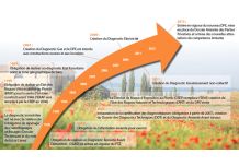 LES DIAGNOSTICS IMMOBILIERS : QUEL HISTORIQUE ?