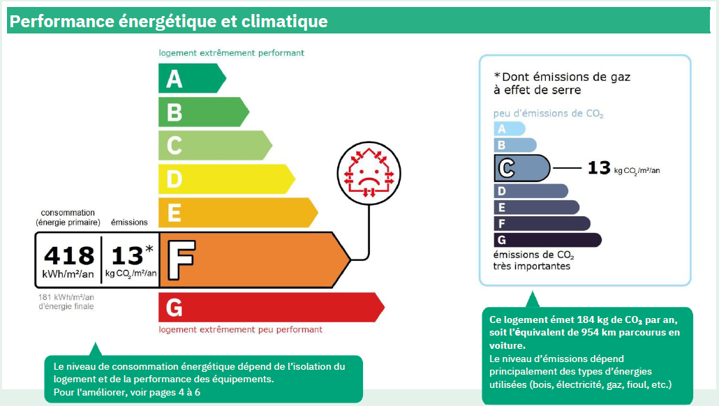 étiquette DPE